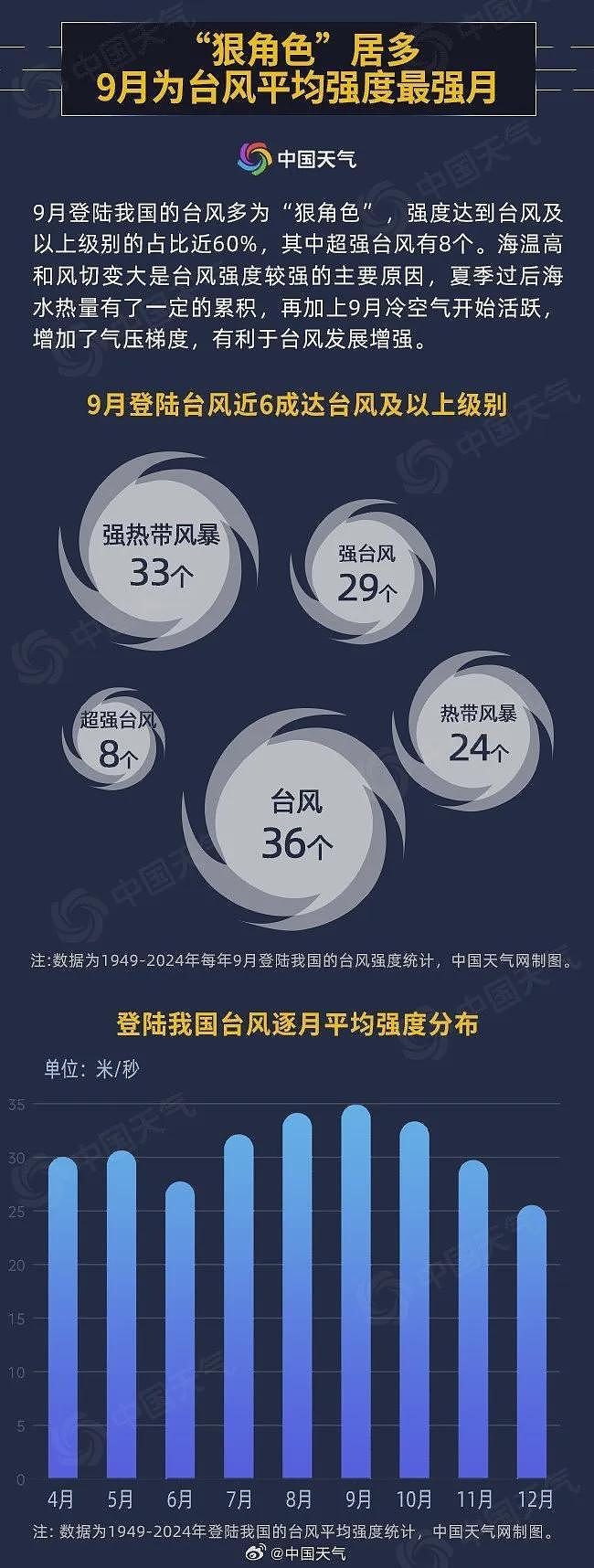 台风“桦加沙”致台湾发生洪灾：当地桥梁被冲断街道变河道，民众爬墙求救（视频/组图） - 9
