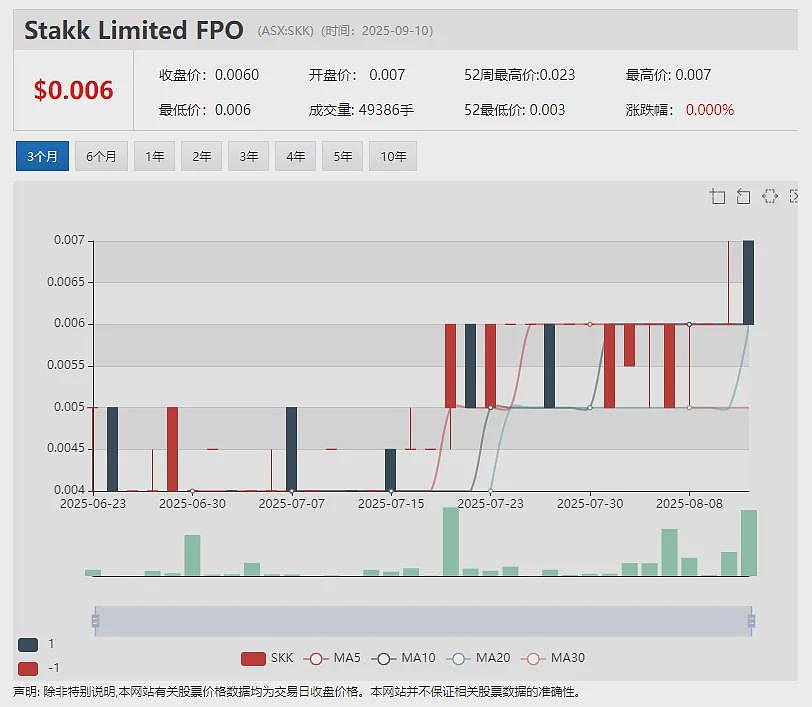 【异动股】Race Oncology (ASX：RAC)小分子抗癌药比生群异构体申请物质组合专利 股价飙升逾7成 - 9