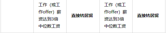 新西兰移民大放水,官宣2大全新PR通道,门槛“三连降”:学历、薪资、工作经验要求全下调(组图) - 5