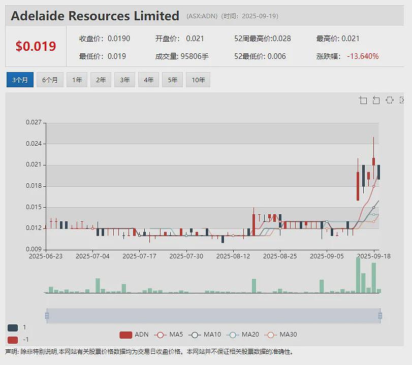【异动股】Race Oncology (ASX：RAC)小分子抗癌药比生群异构体申请物质组合专利 股价飙升逾7成 - 12