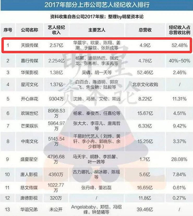 于朦胧遗产被扒,经济没有崩盘,收入细节曝光十分可观(组图) - 7