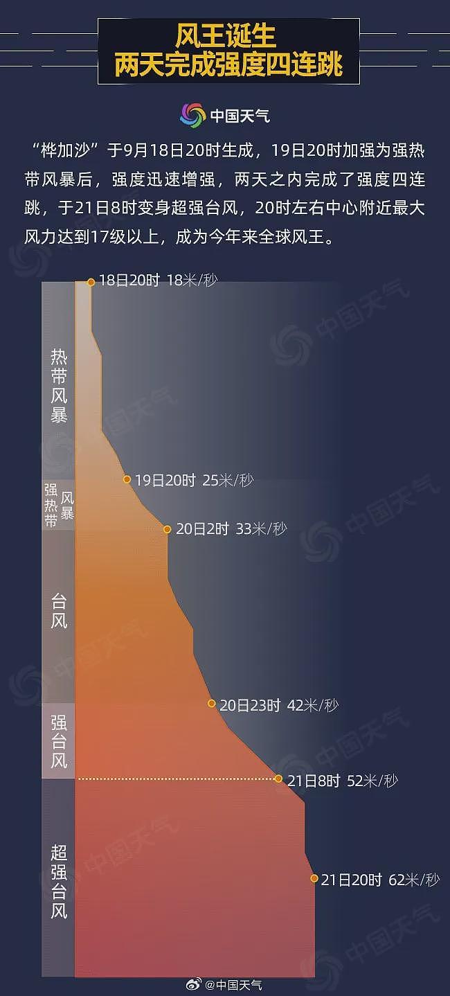 台风“桦加沙”致台湾发生洪灾：当地桥梁被冲断街道变河道，民众爬墙求救（视频/组图） - 4