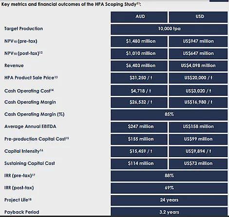 【异动股】Race Oncology (ASX：RAC)小分子抗癌药比生群异构体申请物质组合专利 股价飙升逾7成 - 13