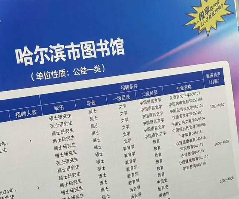 高学历求职悲歌！博士毕业生月薪起3千引热议，网友：学历贬低，太辛酸（组图） - 1