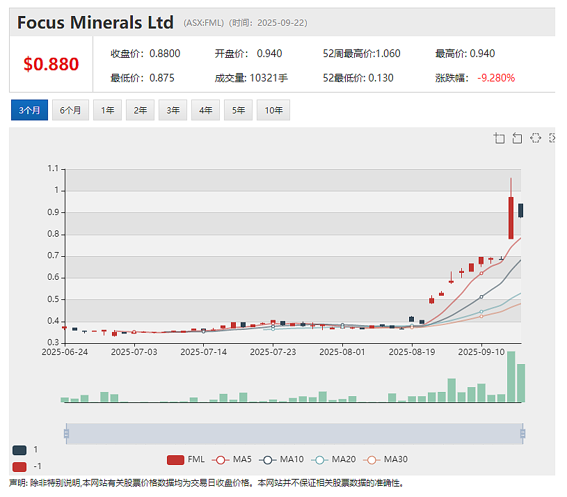 【异动股】Race Oncology (ASX：RAC)小分子抗癌药比生群异构体申请物质组合专利 股价飙升逾7成 - 4