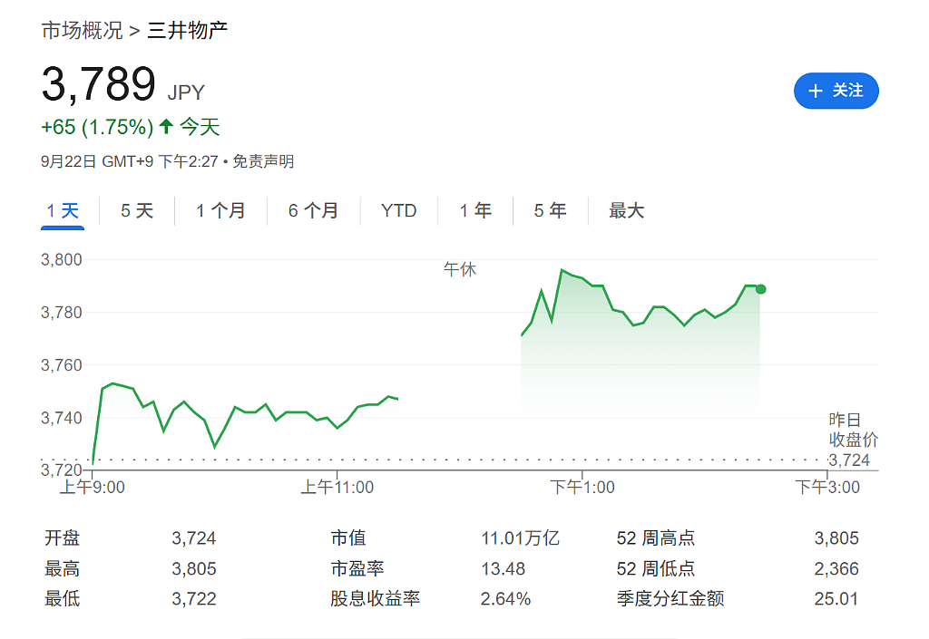 巴菲特成为日本五大商社“主要股东”(组图) - 1