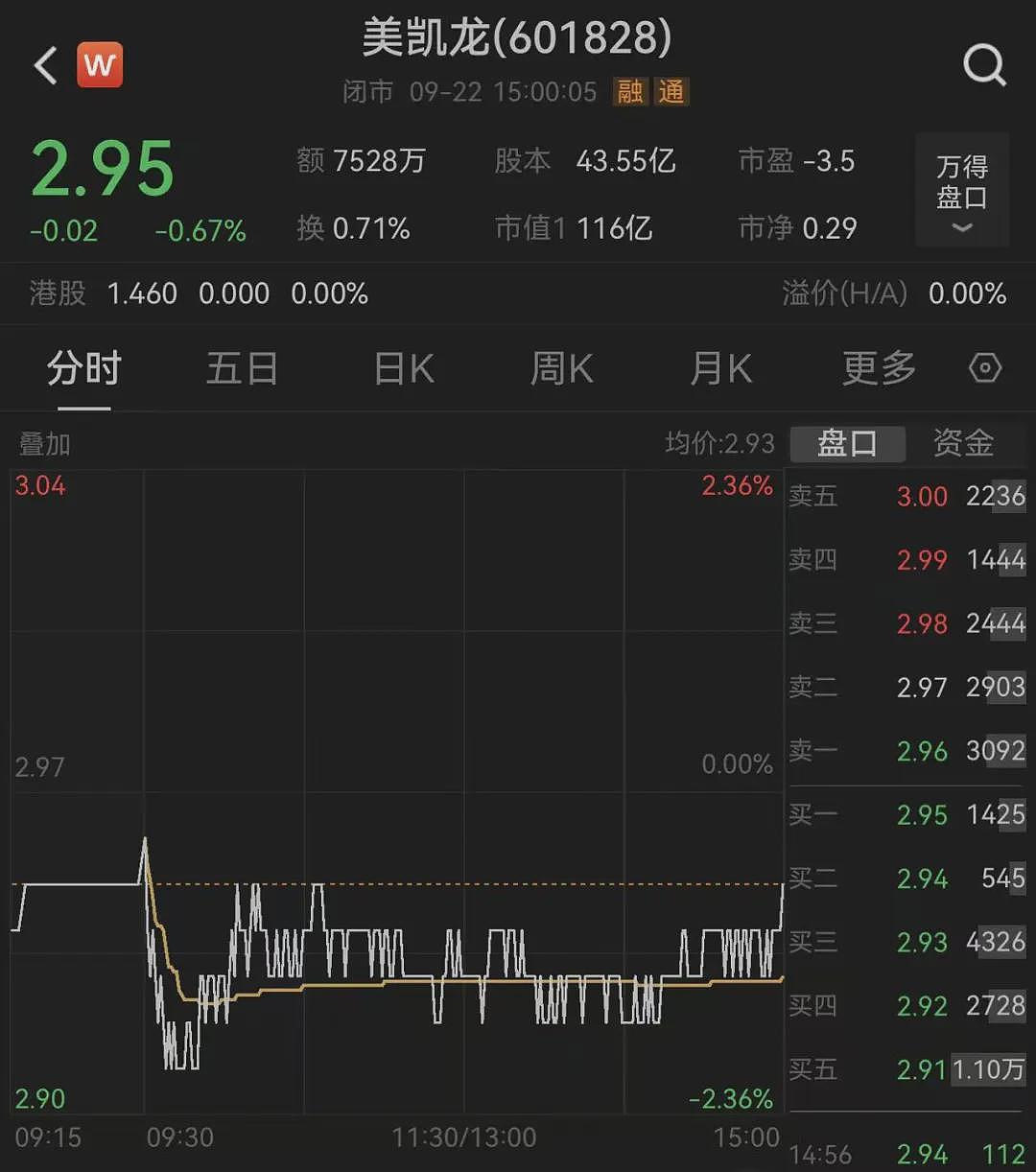 时隔4个月，车建兴被解除留置措施！去年年薪524万元，公司上半年巨亏19亿元（组图） - 3