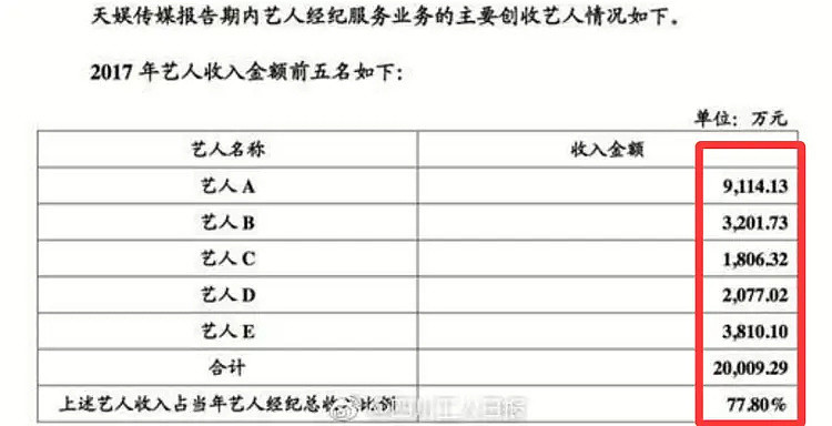 于朦胧遗产被扒,经济没有崩盘,收入细节曝光十分可观(组图) - 8