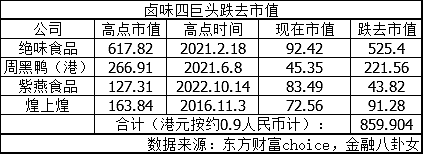 关店8461家的卤味四大巨头，贵到没人敢吃？（组图） - 6