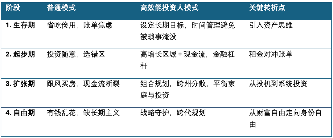 悉尼水费官宣暴涨！生活成本飙升危机下，为什么有的人被压垮，有的人越过越轻松？（组图） - 6