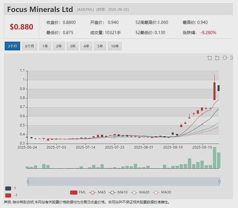 【异动股】Investigator Resources (ASX：IVR)南澳高品位未开发原生银矿Paris项目DFS接近完成 - 15