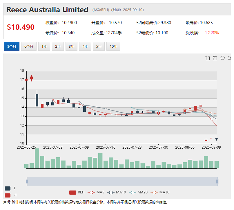 【异动股】Investigator Resources (ASX：IVR)南澳高品位未开发原生银矿Paris项目DFS接近完成 - 10