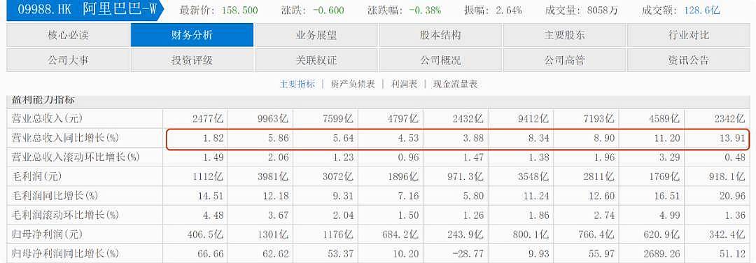 从风清扬到救火队长,赚钱这件事还得马云来?(组图) - 2