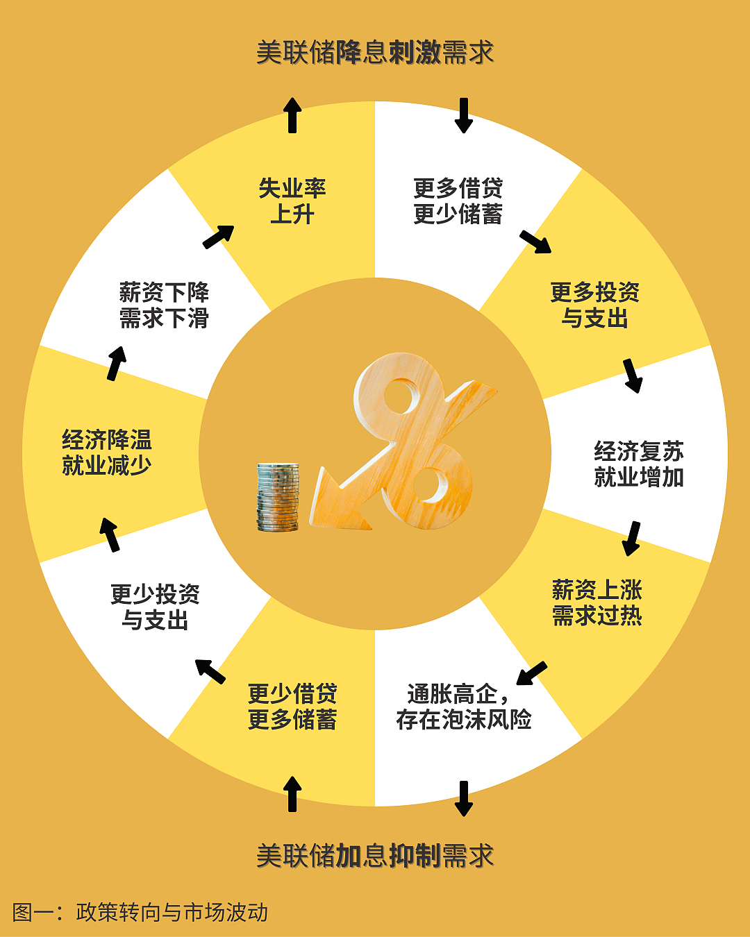 美联储降息 25 基点:政策转向与市场波动(组图) - 2