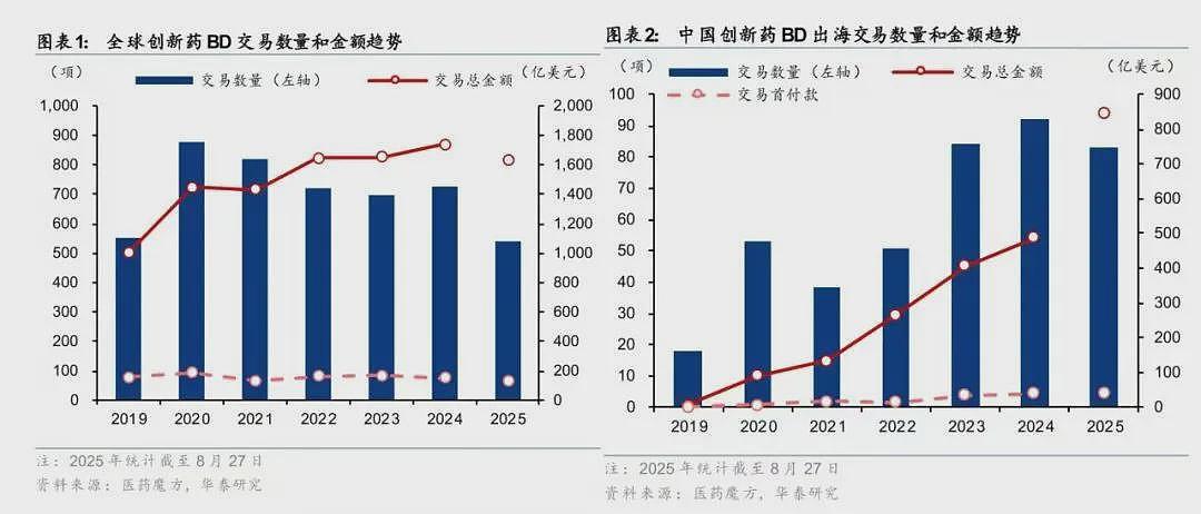 特朗普要让美国制药“再次伟大”？（图） - 1