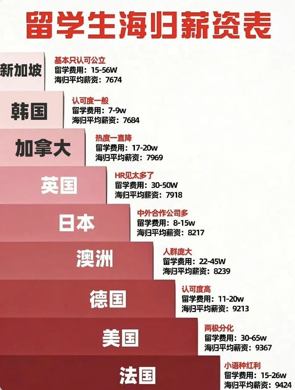 中国中产家庭出国留学,进入量力而行的时代(组图) - 1