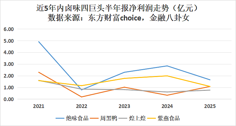 关店8461家的卤味四大巨头，贵到没人敢吃？（组图） - 8