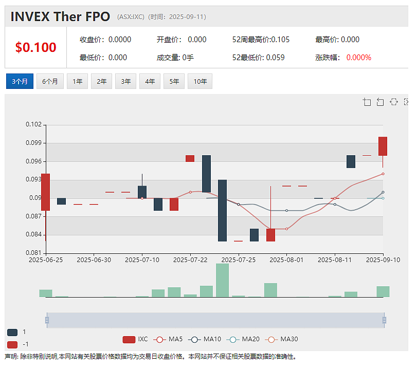 【异动股】Investigator Resources (ASX：IVR)南澳高品位未开发原生银矿Paris项目DFS接近完成 - 5