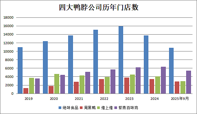 关店8461家的卤味四大巨头，贵到没人敢吃？（组图） - 3