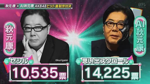 日本偶像团体AKB48新歌由AI创作,粉丝投票压倒大师级作品(组图) - 2