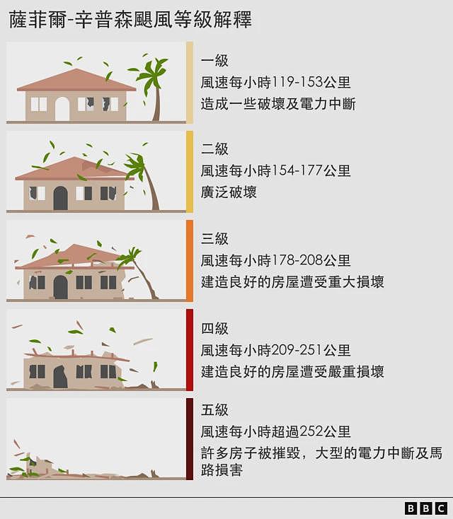 飓风、台风和气旋：有什么区别（组图） - 4
