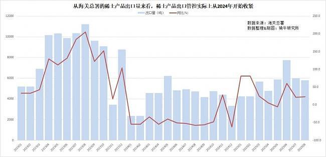 不带北京玩!这条供应链“基本成型”,中国急了(组图) - 2