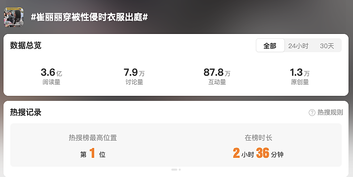 被老板性侵后，这个叫崔丽丽的女人披着“战袍”出庭！（组图） - 2