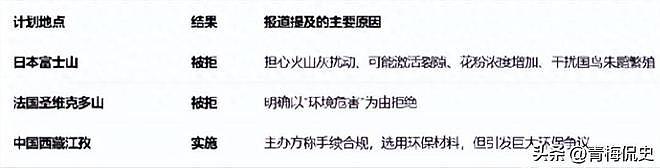 蔡国强始祖鸟撒谎了!央视现场打脸,当地村民发声,污染物没清理(组图) - 6