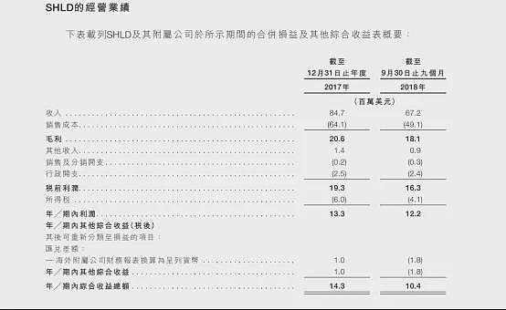 张家兄妹,掌管上海学生餐的神(组图) - 5