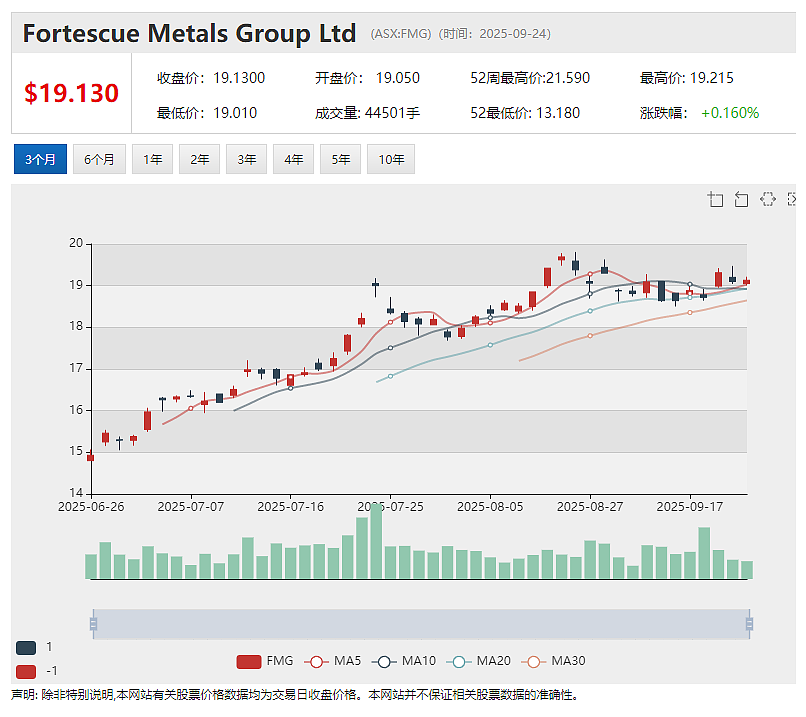 【新股上市】矿砂公司Everlast Minerals Ltd (ASX：EV8)挂牌澳交所 首秀暴涨55% - 8