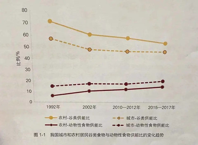 那些不吃主食的人，后来怎么样了？（组图） - 2