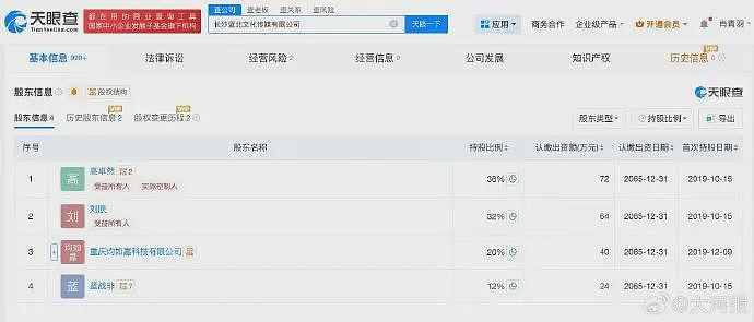 著名网红自曝年收入可过亿，近期注销名下多家公司（组图） - 4