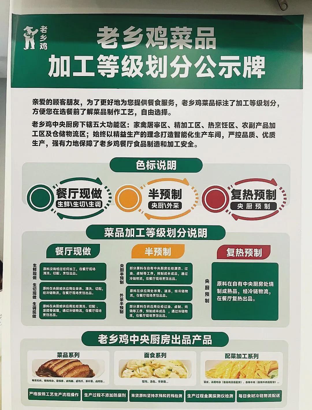 风波仍未结束,预制菜到底是不是“垃圾”(组图) - 5