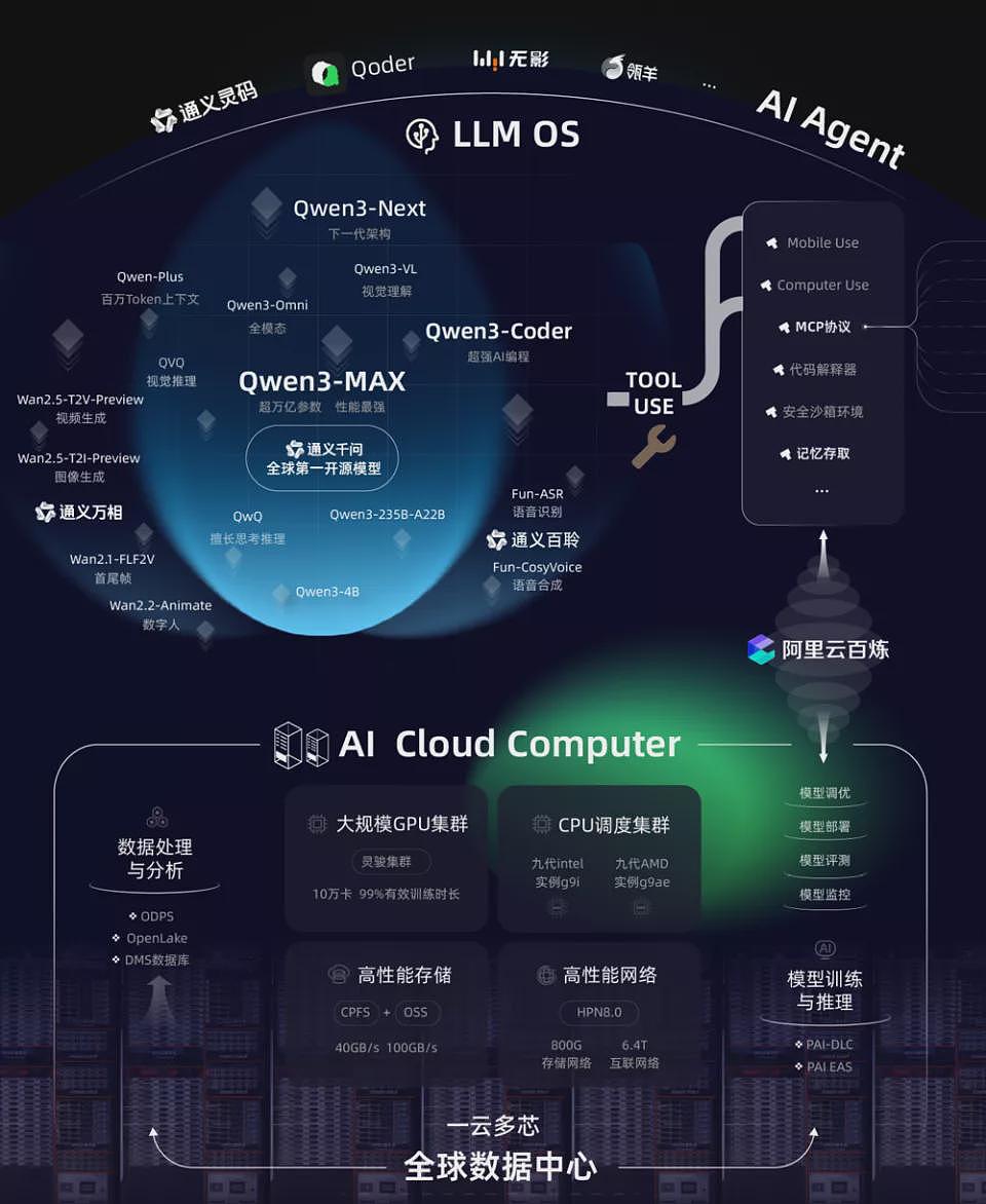 吴泳铭23分钟演讲，让阿里巴巴股价涨了2200亿（组图） - 3