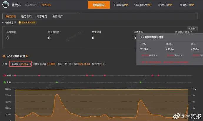 著名网红自曝年收入可过亿，近期注销名下多家公司（组图） - 3