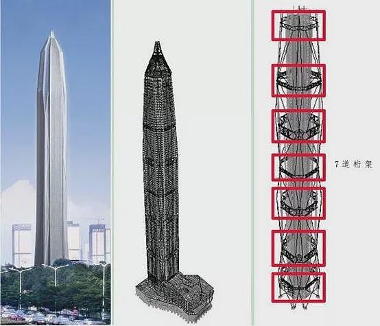 广东第一高楼如何硬控“桦加沙”?专家:内部有两个“定楼神针”(组图) - 2