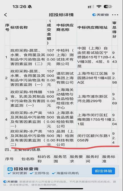 张家兄妹,掌管上海学生餐的神(组图) - 4
