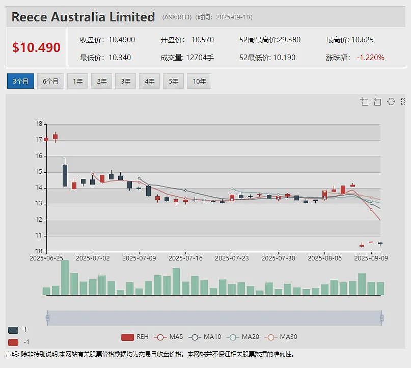 【新股上市】矿砂公司Everlast Minerals Ltd (ASX：EV8)挂牌澳交所 首秀暴涨55% - 17