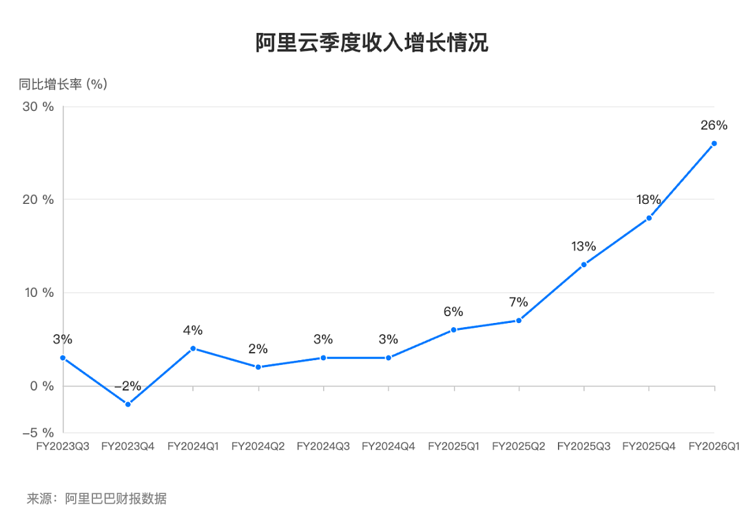 吴泳铭的“阿尔法”：凭借AI，阿里重回中国科技叙事核心（组图） - 3