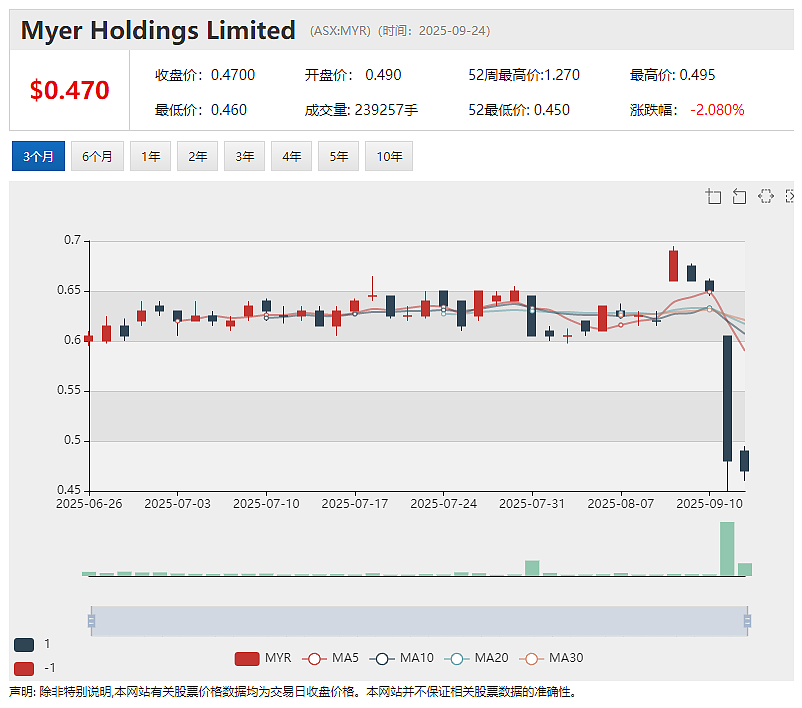 【新股上市】矿砂公司Everlast Minerals Ltd (ASX：EV8)挂牌澳交所 首秀暴涨55% - 5