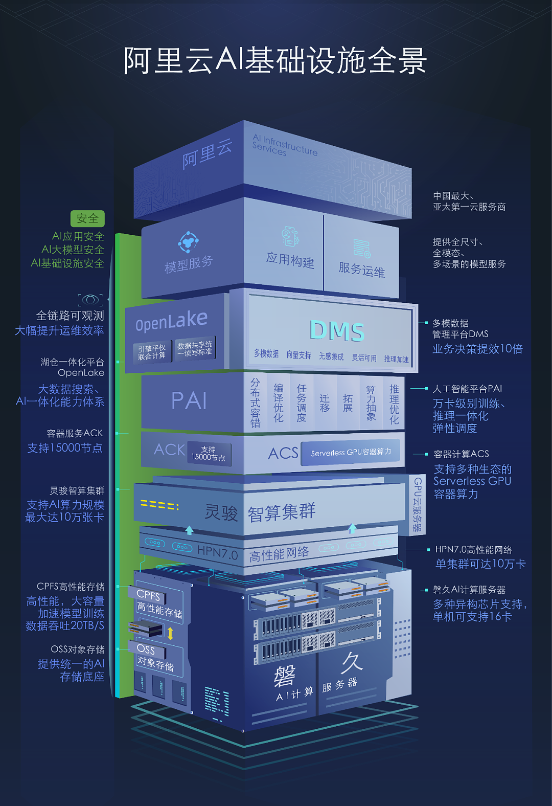 吴泳铭的“阿尔法”：凭借AI，阿里重回中国科技叙事核心（组图） - 4