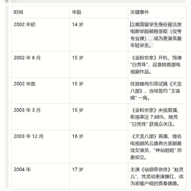 向太谈拒签刘亦菲，吐槽其14岁就太成熟让人害怕，暗讽其装大小姐（组图） - 7