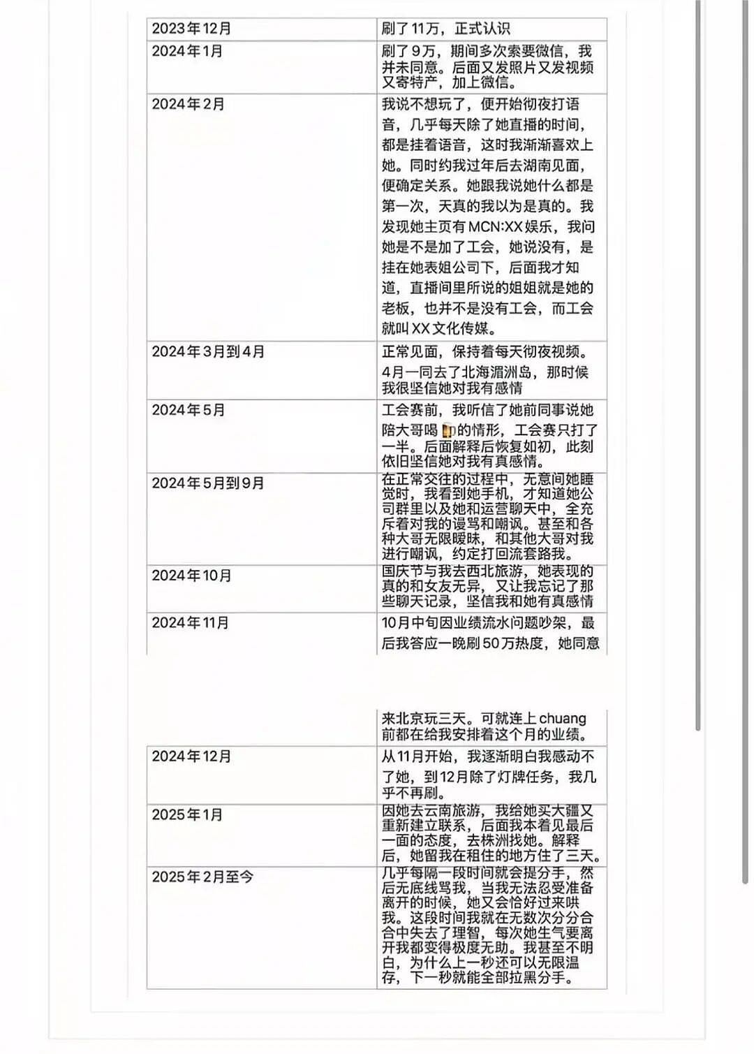 刷了160多万，守护了2年的女主播，现在要告我强奸（组图） - 1