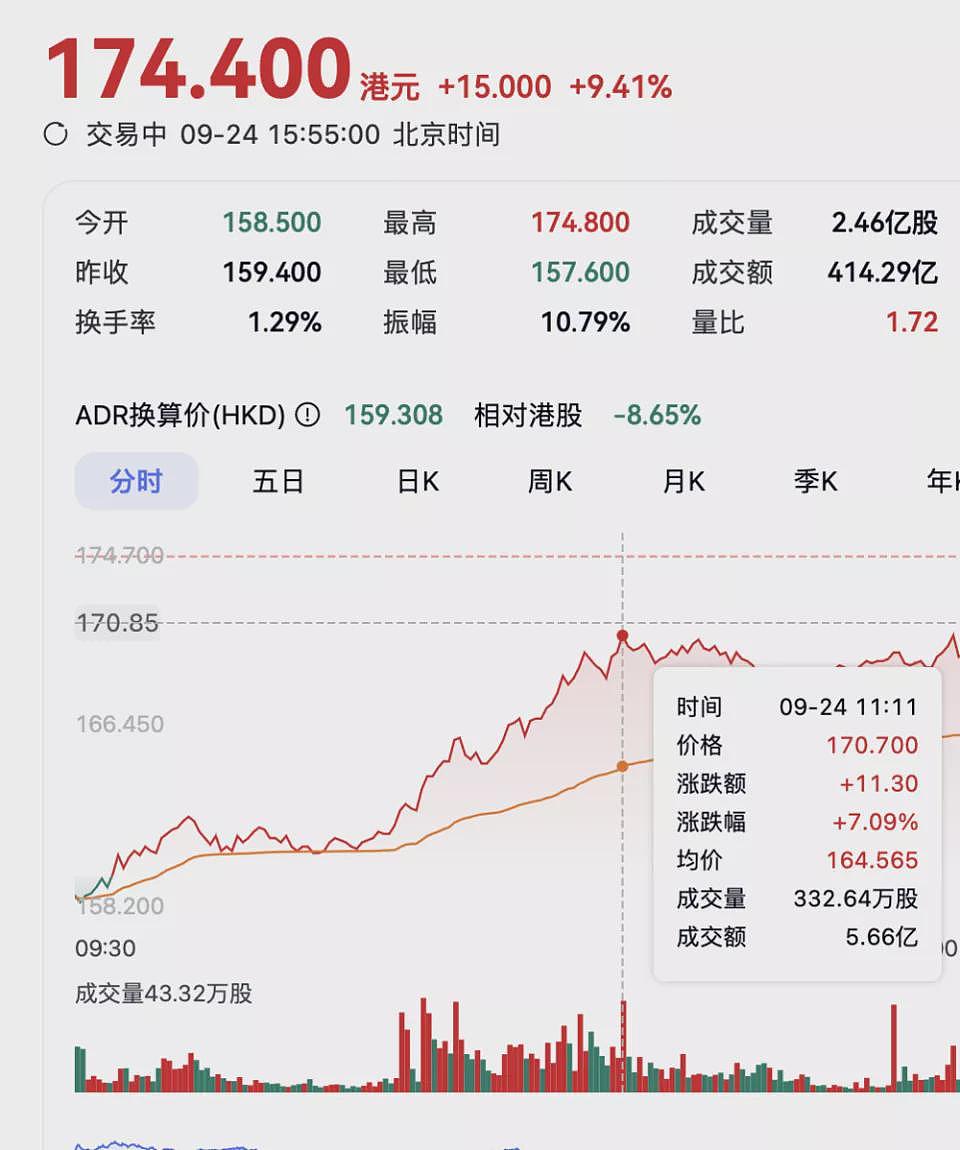 吴泳铭23分钟演讲，让阿里巴巴股价涨了2200亿（组图） - 1