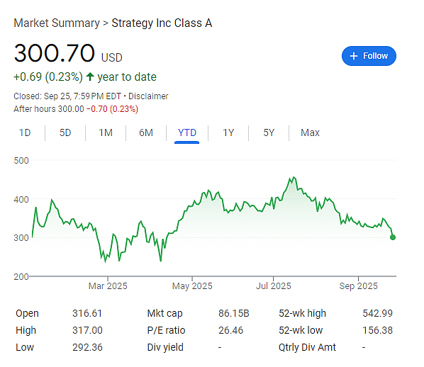 Peter Schiff：我一直认为刺破比特币泡沫的会是黄金，没想到是白银，“数字币财库公司”面临残酷熊市（组图） - 4