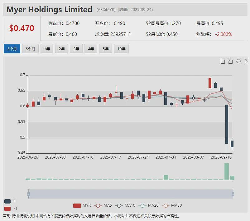 （ASX： FAU）加速推进澳洲Gimlet金矿钻探作业 西非Nimba项目延伸高品位金矿化带 黄金资源版图雏形初现 - 11