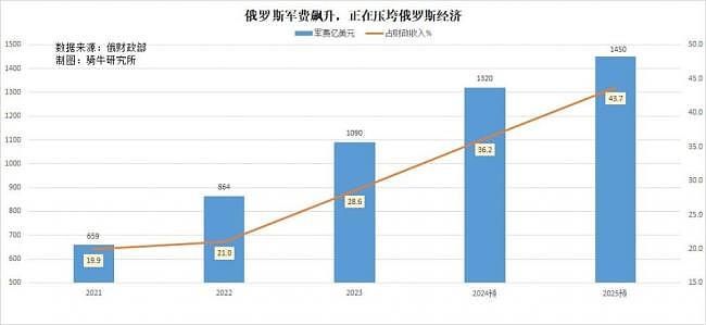 双双下降！普京不得不接受一个现实（组图） - 7