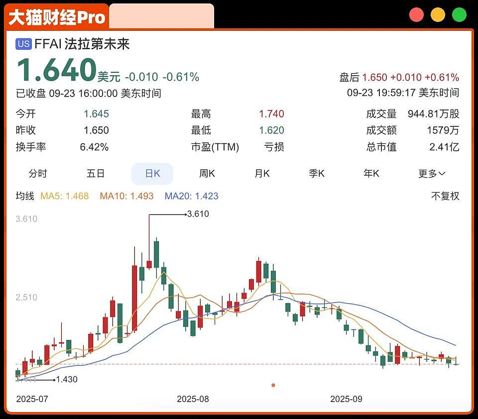 贾跃亭大化债，又收了一个上市公司，下周回国（组图） - 2