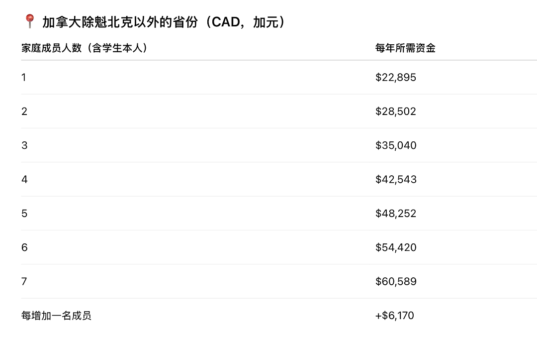 澳洲签证含金量再飙升,川建国签署H-1B签证新政将收10万美元申请费(组图) - 2