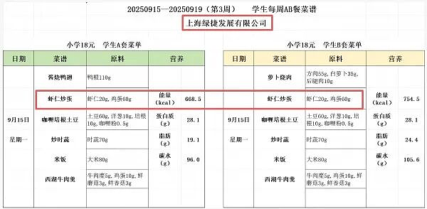 上海学生餐事件,不敢深挖了…(组图) - 5